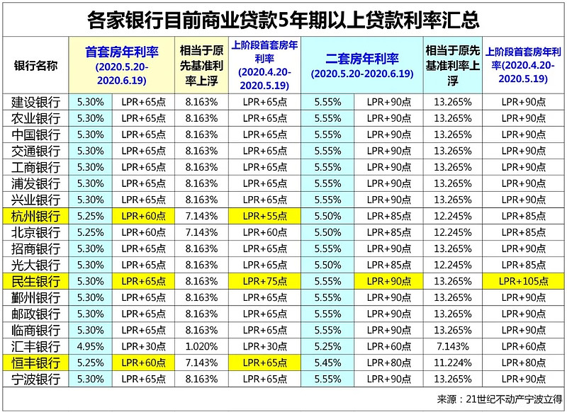 天津29房子抵押贷款的攻略与注意事项